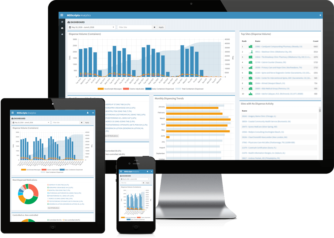 MDScripts analytics dashboard